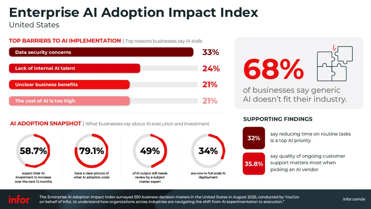 Infor 2026 企业 AI 调查官方信息图