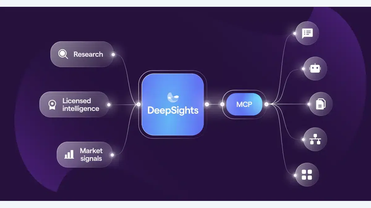 Market Logic DeepSights MCP 官方产品主视觉