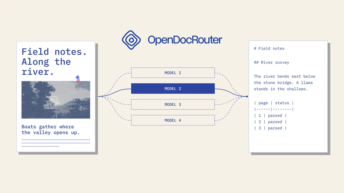 LlamaIndex OpenDocRouter 官方发布主视觉